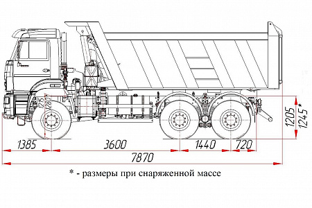 KAMAZ-6522-53